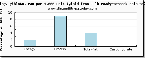 energy and nutritional content in calories in chicken wings